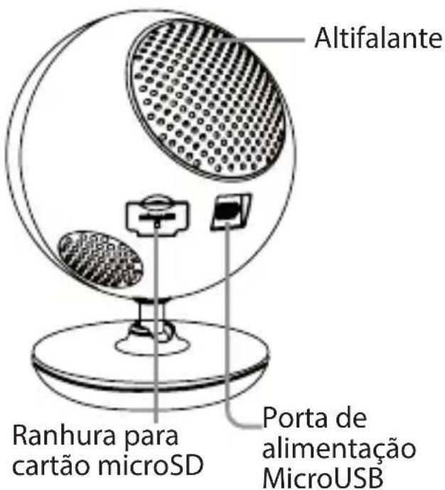 Altifalante Ranhura para cartão microSD Porta de alimentação MicroUSB