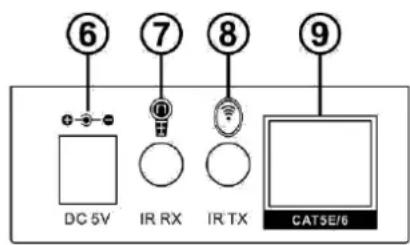 ⑥ ⑦ ⑧ ⑨ DC 5V IR RX IR TX CAT5E/6