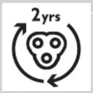 2yrs