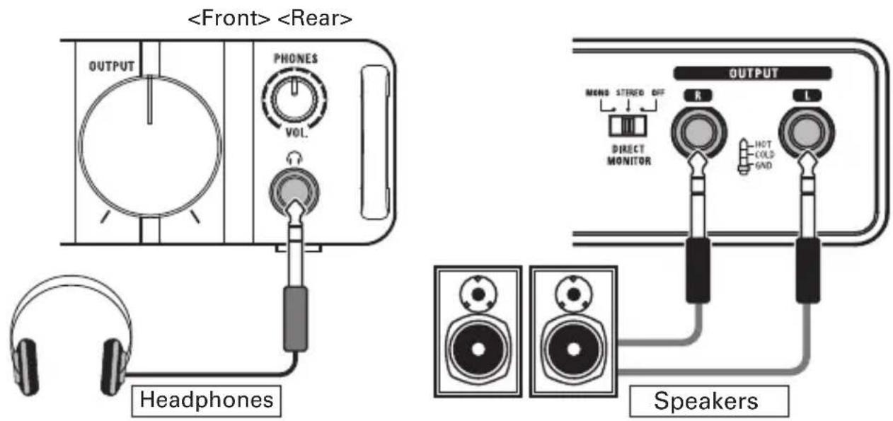 OUTPUT PHONES VOL. HEADphones MANO STRED OFF DIRECT MONITOR OUTPUT R L HOT COLD GND Speakers