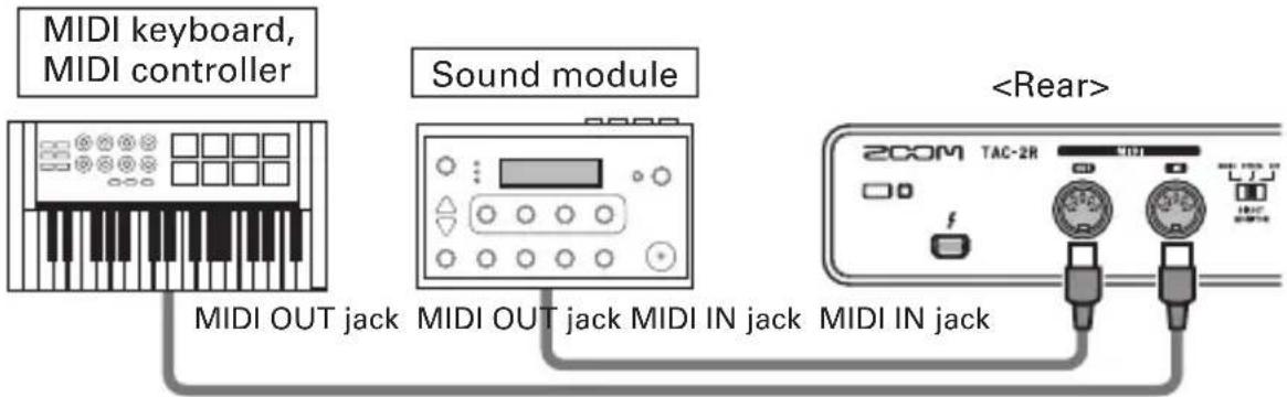 MIDI keyboard, MIDI controller Sound module MIDI OUT jack MIDI OUT jack MIDI IN jack MIDI IN jack