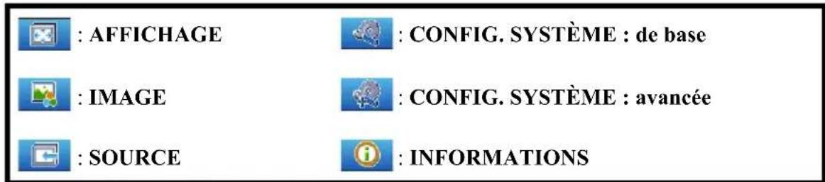 : AFFICHAGE : CONFIG. SYSTÈME : de base : IMAGE : CONFIG. SYSTÈME : avancée : SOURCE : INFORMATIONS