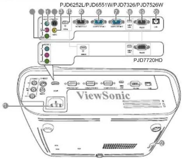 PJD6252L/PJD6551W/PJD7326/PJD7526W PJD7720HD ViewSonic