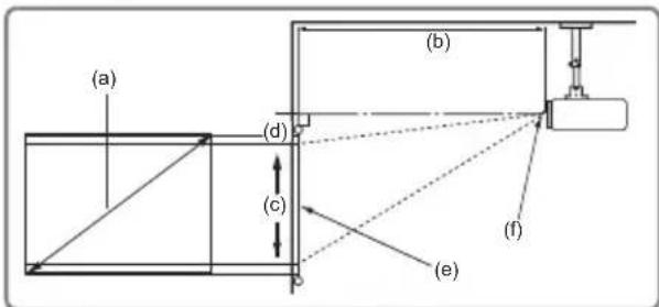 (a) (b) (d) (c) (f) (e)