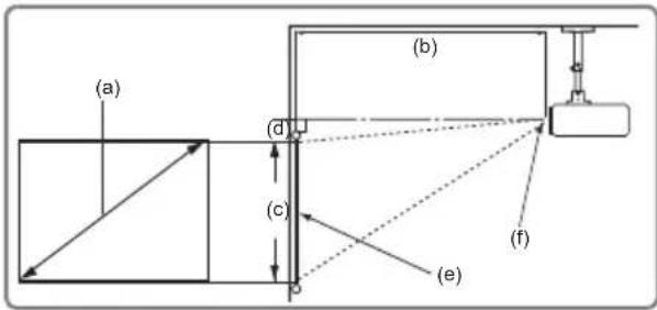 (a) (b) (d) (c) (e) (f)
