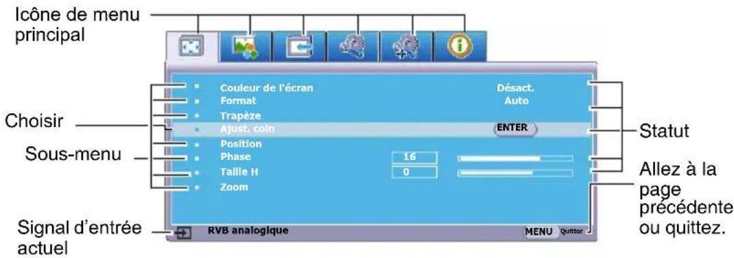 Icône de menu principal Choisir Sous-menu Signal d'entrée actuel Couleur de l'écran Format Trapèze Ajust. coin Position Phase Taille H Zoom Désact. Auto ENTER 16 0 Status Statut Allez à la page précédente ou quittez. RVB analogique MENU Quitter