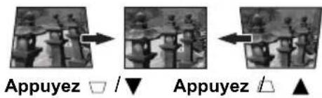 Appuyez □ / ▼ Appuyez △ ▲