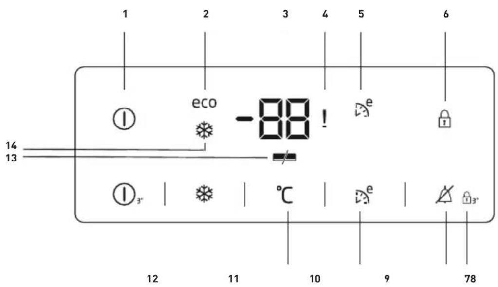 1 2 3 4 5 6 eco -88! e 14 13 12 11 10 9 78
