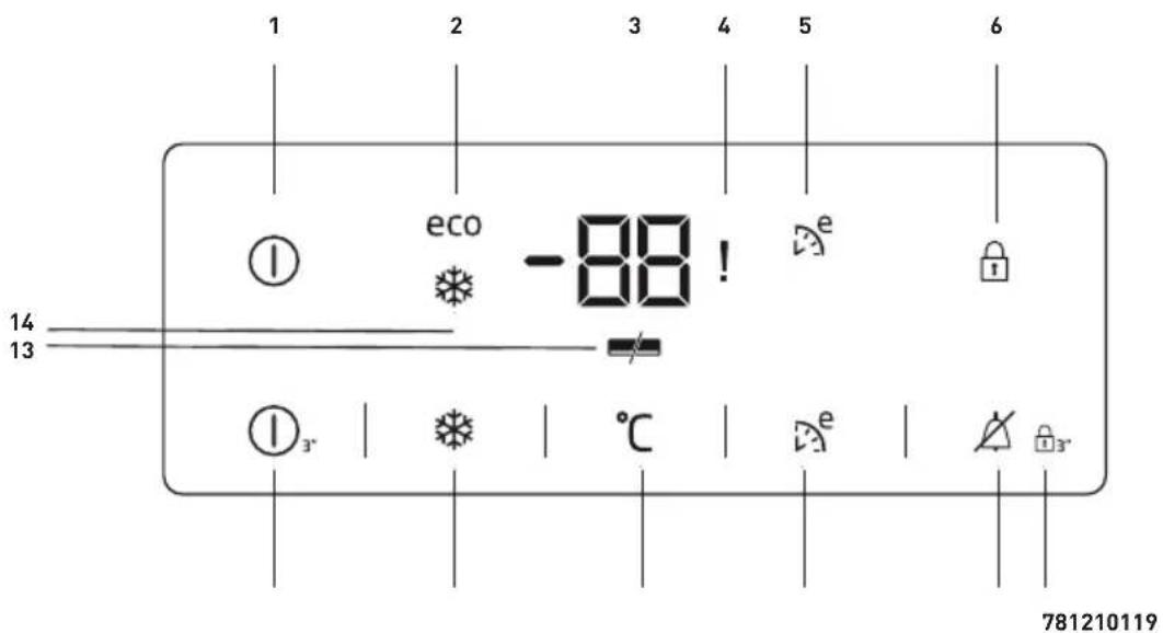 1 2 3 4 5 6 eco -88! e 14 13 ① ①₃° ℃ e 781210119