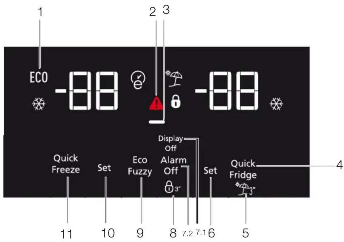 1, ECO, -88, 2, 3, -88, Quick Freeze, Set Eco, Fuzzy, Display Off, Alarm Off, 3", Set Quick Fridge, 4, 11, 10, 9, 7.2, 7.1, 6, 5.