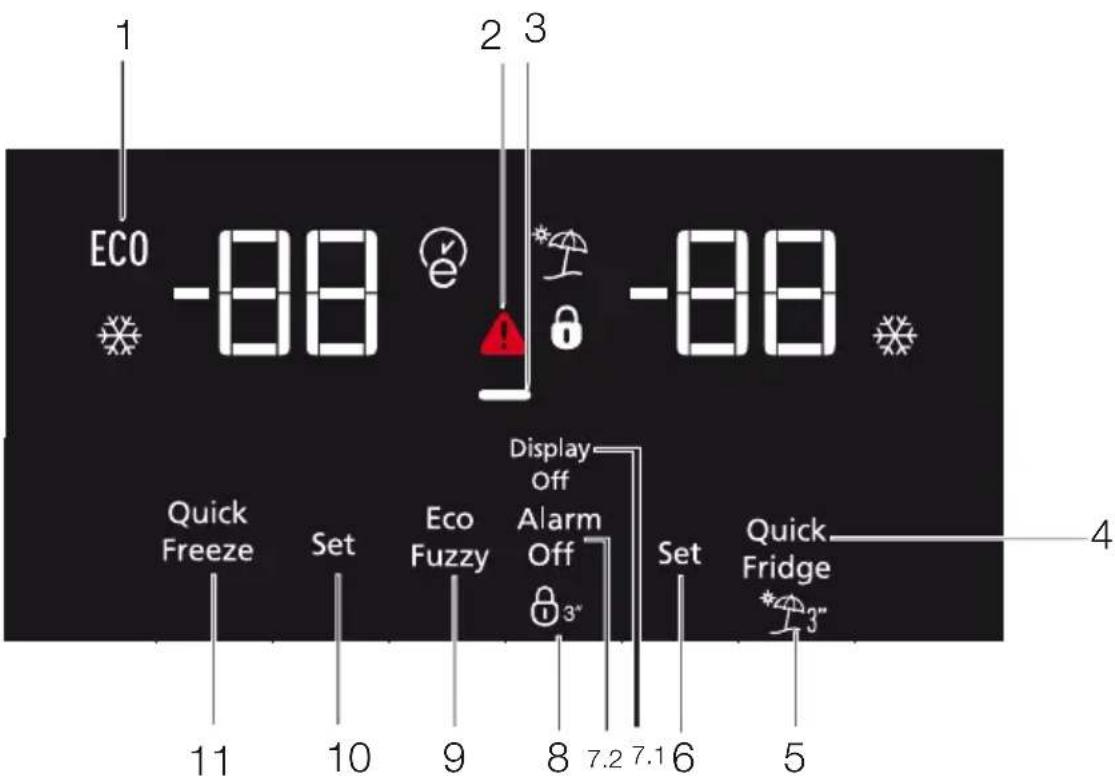 1 ECO -88 2 3 -88 Quick Freeze Set Eco Fuzzy Display Off Alarm Off 3" Set Quick Fridge 4 11 10 9 8 7.2 7.1 6 5