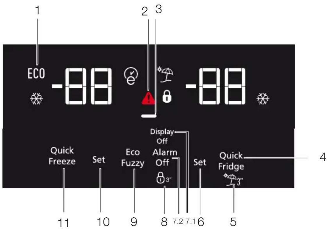 1 ECO -88 2 3 -88 Quick Freeze Set Eco Fuzzy Display Off Alarm Off 3" Set Quick Fridge 11 10 9 8 7.2 7.1 6 5 4