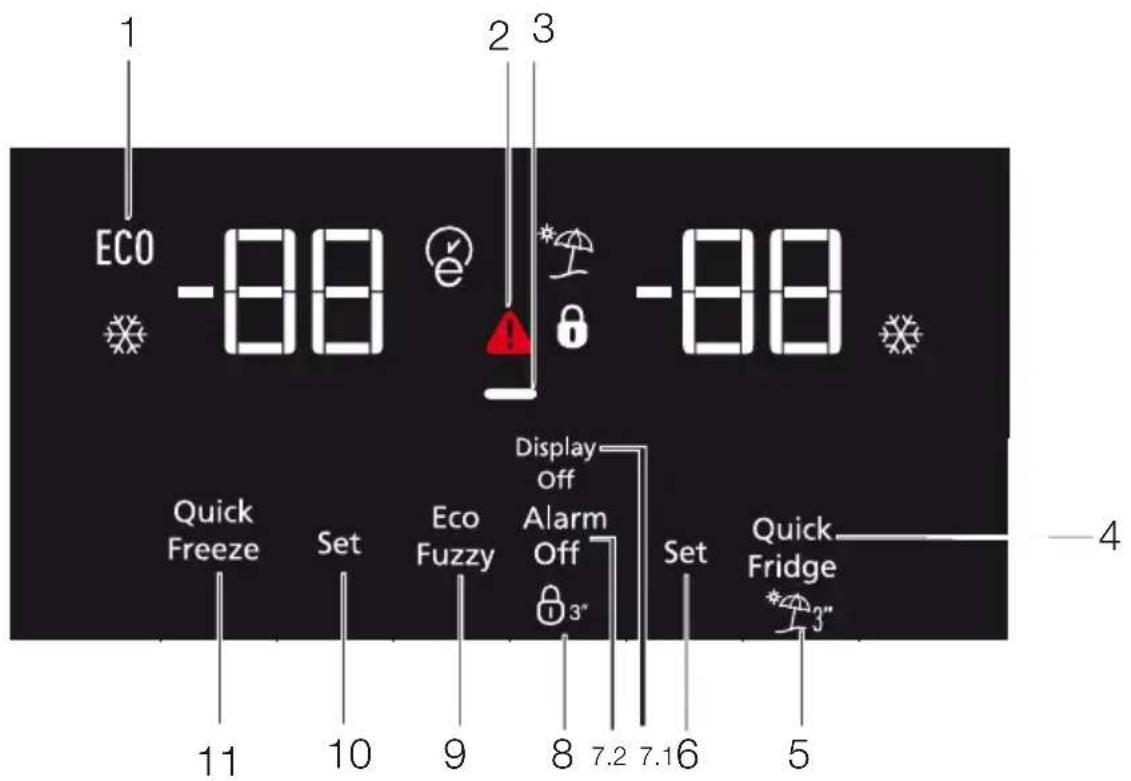 1 ECO -88 2 3 -88 Quick Freeze Set Eco Fuzzy Display Off Alarm Off 3" Set Quick Fridge 3" 11 10 9 8 7.2 7.16 5 -4