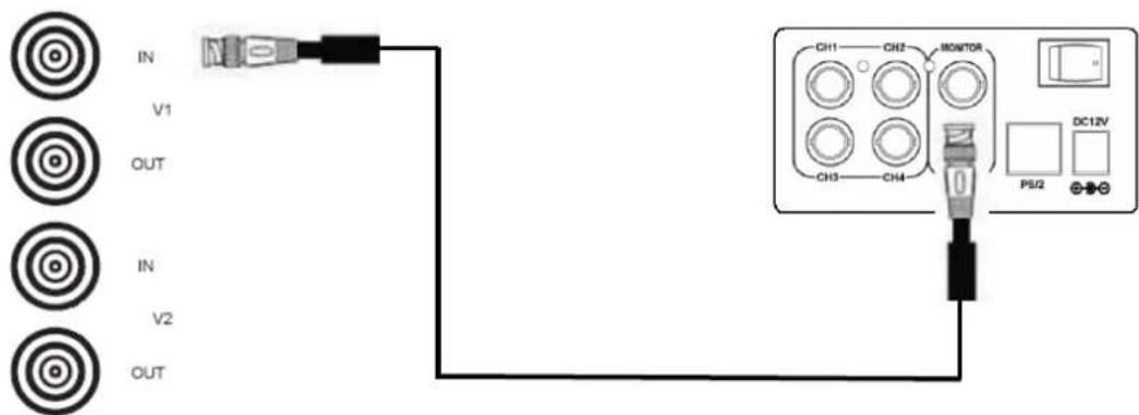 IN V1 OUT IN V2 OUT CH1 CH2 MONITOR CH3 CH4 P6/2 DC12V