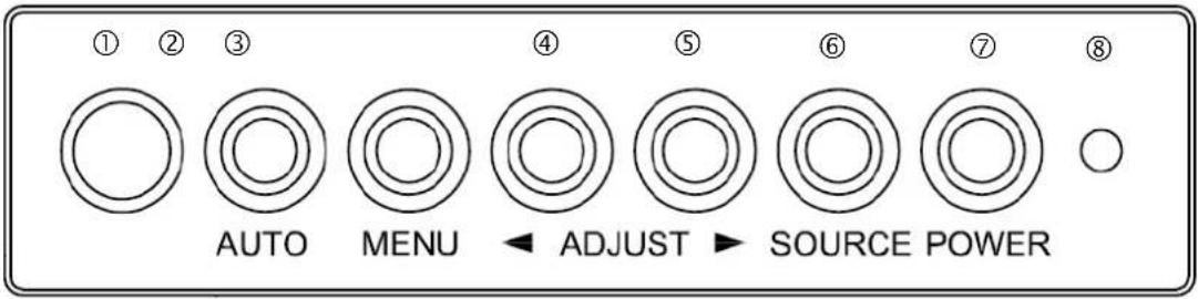① ② ③ AUTO MENU ④ ⑤ ⑥ ⑦ ⑧ ADJUST SOURCE POWER