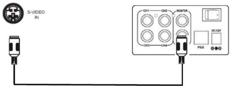 S-VIDEO IN CH1 CH2 MONTDR CH3 CH4 PS/2 DC12V