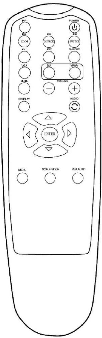 P/P P/E ZOOM AV1 VGA MUTE DISPLAY P/P SOURCE AV2 DUI VOLUME POWER P/P SWITCH S-VIDEO Y/PIPY + + AUDIO ENTER MENU SCALE MODE VGA AUTO