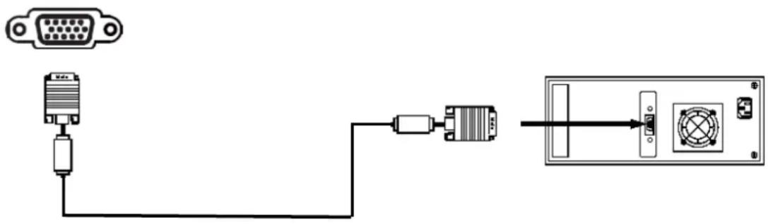 Diagram showing connection between a VGA terminal and an audio device via cable, with a close-up of the device's internal components.