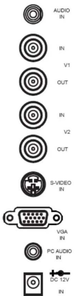 AUDIO IN IN V1 OUT IN V2 OUT S-VIDEO IN VGA IN PC AUDIO IN DC 12V IN