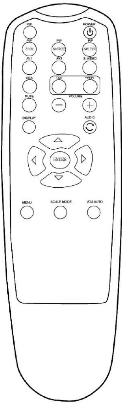 P/P P/P ZOOM AV1 VGA MUTE DISPLAY P/P SOURCE AV2 DV1 VOLUME POWER P/P SWITCH S-MODE V/UPY AUDIO ENTER MENU SCALE MODE VGA AUTO