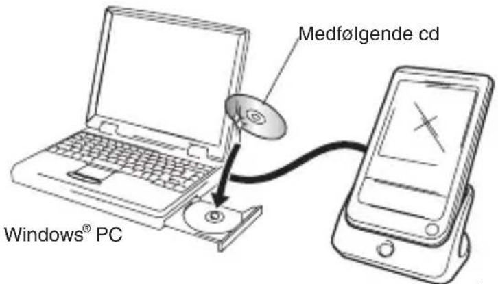 Medfølgende cd Windows® PC