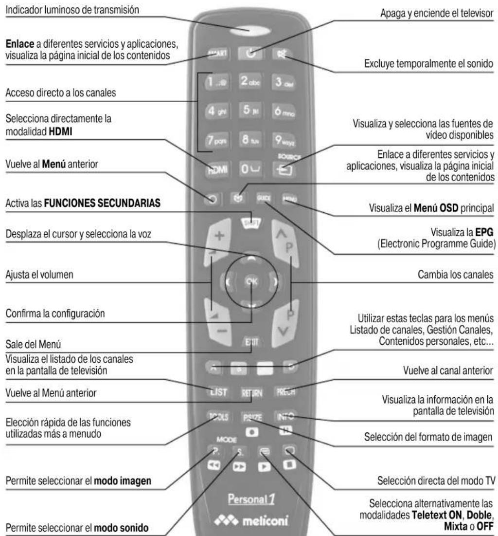Indicador luminoso de transmisión Apaga y enciende el televisor Enlace a diferentes servicios y aplicaciones, visualiza la página inicial de los contenidos Excluye temporalmente el sonido Acceso directo a los canales 1 2 abc 3 cml 4 ghi 5 ju 6 mno 7 pags 8 tuv 9 wayt Visualiza y selecciona las fuent…