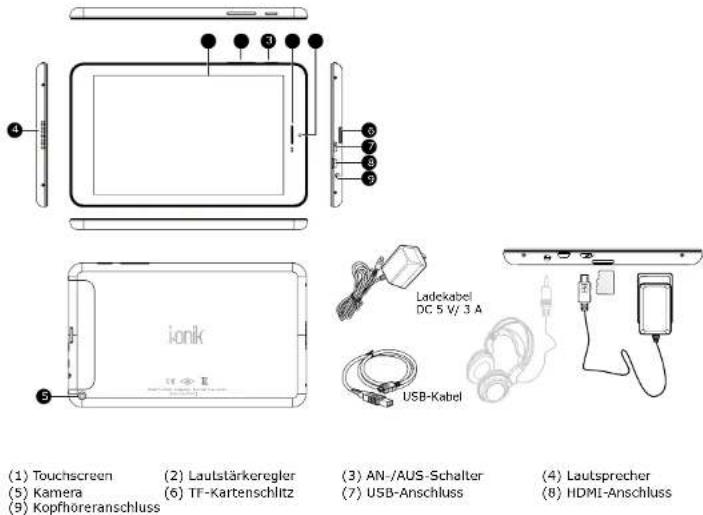 (1) Touchscreen (2) Lautstärkeregler (3) AN-/AUS-Schalter (4) Lautsprecher (5) Kamera (6) TF-Kartenschlitz (7) USB-Anschluss (8) HDMI-Anschluss (9) Kopfhöreranschluss