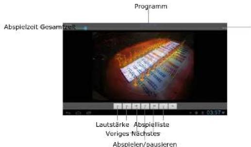 Programm Abspielzeit Gesamtzeit Lautstärke Abspielliste Voriges Nächstes Abspielen/pausieren