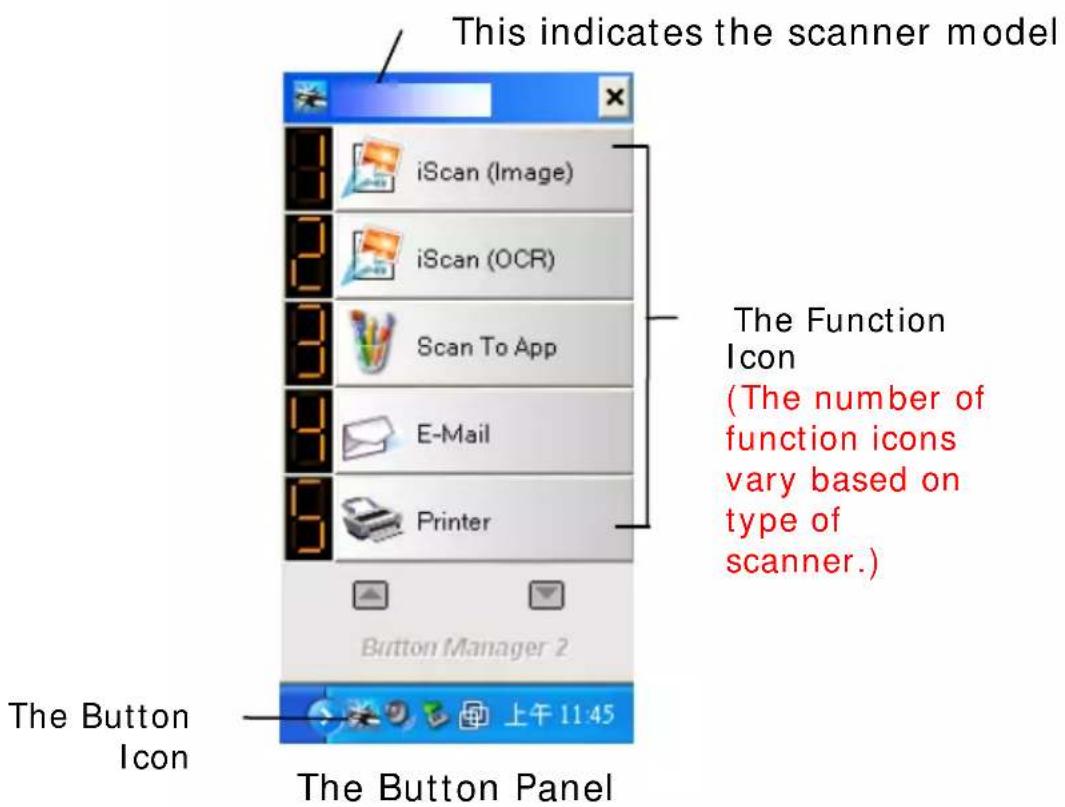 This indicates the scanner model iScan (Image) iScan (OCR) Scan To App E-Mail Printer Button Manager 2 The Function Icon (The number of function icons vary based on type of scanner.) The Button Icon 上午 11:45 The Button Panel