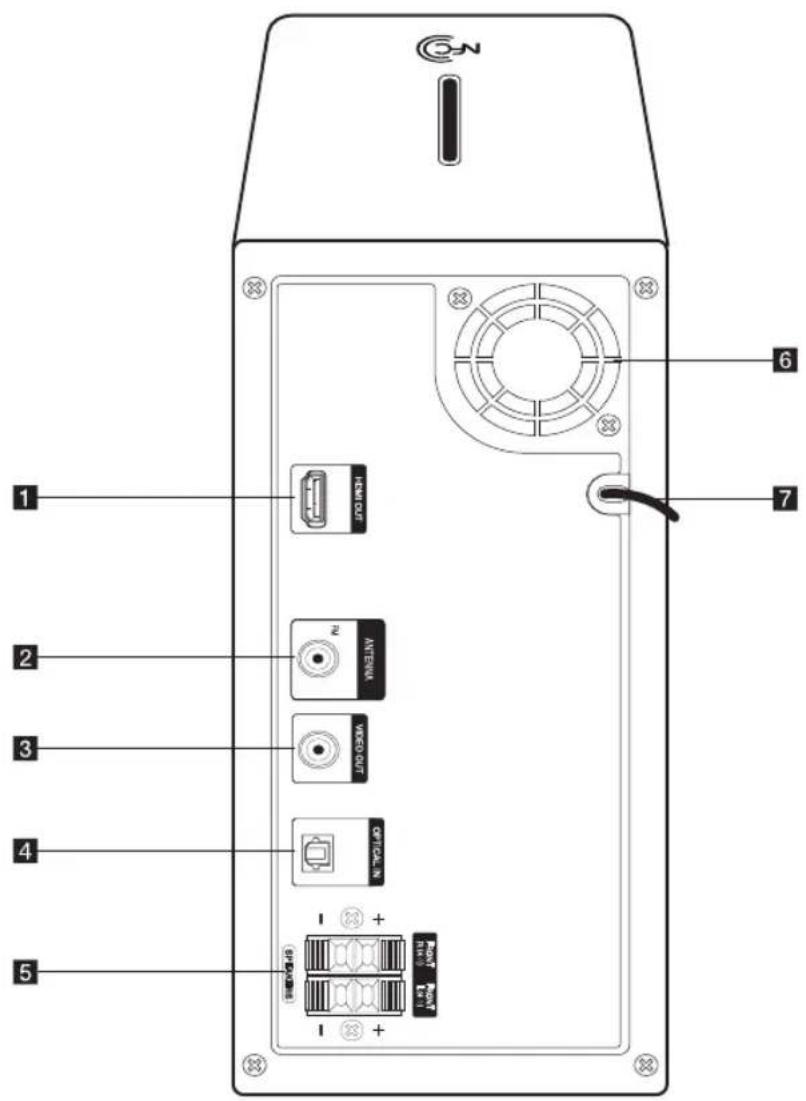 LG DM2740 - Panneau arrière - 1