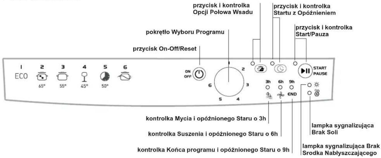 przycisk i kontrolka Opcji Połowa Wsadu przycisk i kontrolka Startu z Opóźnieniem pokrętło Wyboru Programu przycisk On-Off/Reset START/Pauza START PAUSE 1 ECO 2 3 4 5 6 ON OFF 2 3 4 5 6 3h 6h 9h END kontrolka Mycia i opóźnionego Staru o 3h kontrolka Suszenia i opóźnionego Staru o 6h kontrolka Końca programu i opóźnionego Staru o 9h lampka sygnalizująca Brak Soll lampka sygnalizująca Brak Srodka Nabłyszczającego