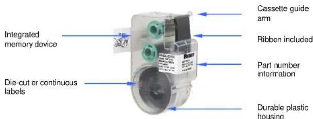 Integrated memory device Die-cut or continuous labels Cassette guide arm Ribbon included Part number information Durable plastic housing