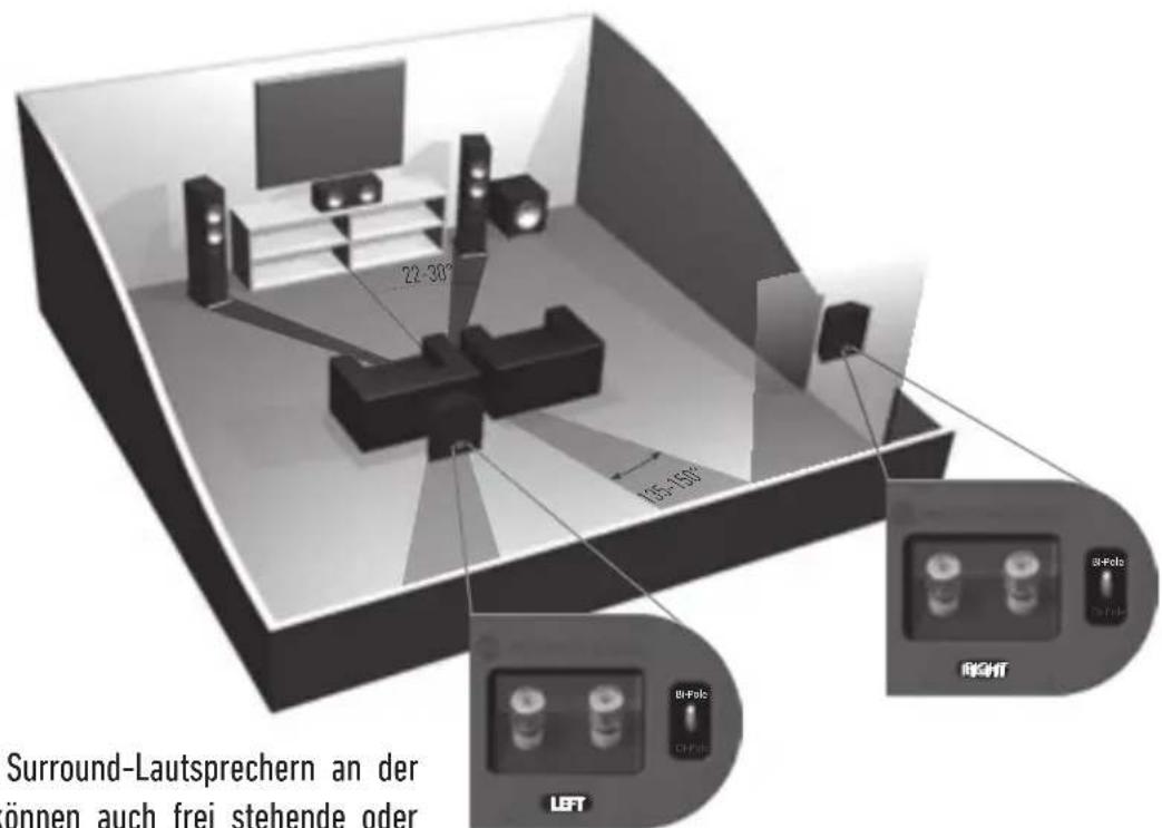 22-30° 105-150° Surround-Lautsprechern an der önnen auch frei stehende oder LEFT BH-Folo CHFolo BH-Folo CHFolo BH-Folo CHFolo