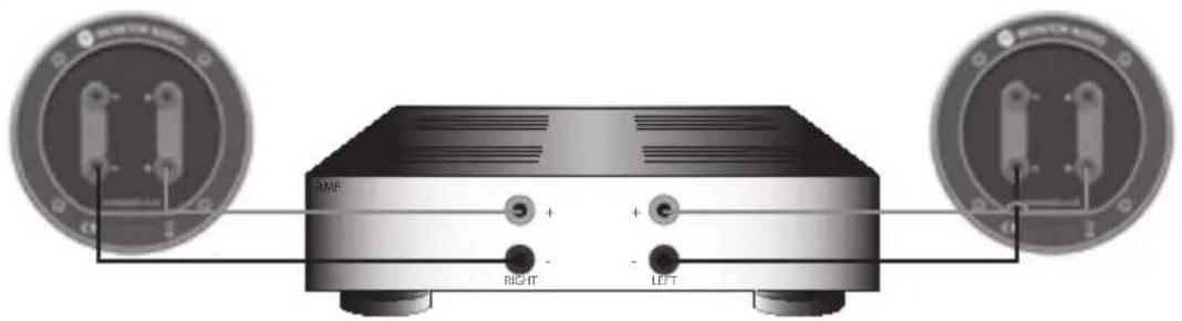 RAMP + - RIGHT + - LEFT