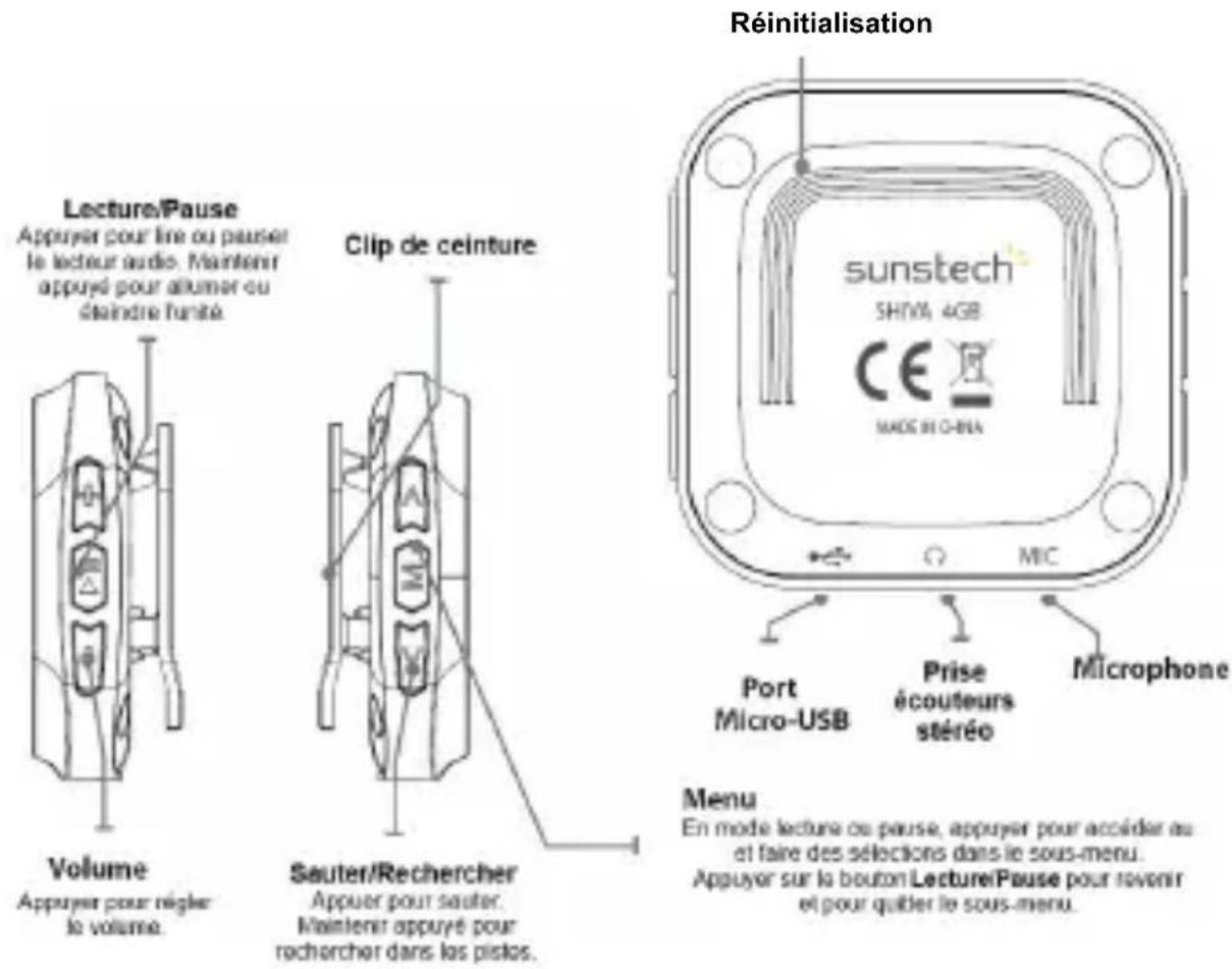 Réinitialisation Lecture/Pause Appuyer pour line ou pauser le lecteur audio. Maintener appuyé pour allumer ou deindre funité. Clip de ceinture sunstech SHINA 4GB CE MADE IN O-BNA MIC Port Micro-USB Prise écouteurs stéréo Microphone Menu En mode lecture ou pause, appuyer pour accider au et faire des sélections dans le sous-menu. Appuyer sur la bouton Lecture/Pause pour rovenir et pour quitter le sous-menu.