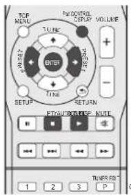 TOP MENU TUBE OUTPUT TIME RETURN SETUP OUTPUT PULSE TUBE 1 2 3 P