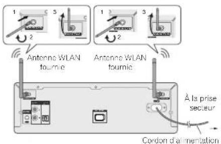 1 2 3 Antonne WLAN tournie Antonne WLAN tournie À la prise secteur Cordon d'alimentation