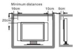Minimum distances 10cm 10cm 5cm 20cm