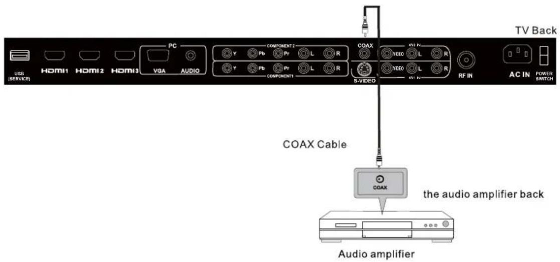 USB [SERVICE] HDMI1 HDMI2 HDMI3 PC VGA AUDIO COMPONENT 2 Y Pb Pr L R Y Pb Pr L R COMPONENT 1 S-VIDEO COAX AVR IN VIDEO L R RF IN AC IN POWER SWITCH TV Back COAX Cable the audio amplifier back Audio amplifier