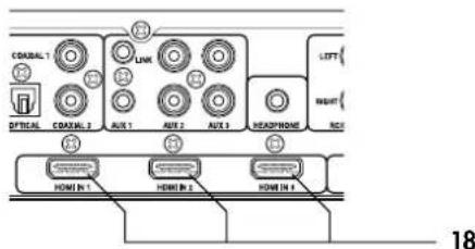 COARAL 1 OFFICIAL COARAL 2 AUX 1 AUX 2 AUX 3 LETT RIGHT RIGHT HEADPHONE HOME IN 1 HOME IN 2 HOME IN 3 18
