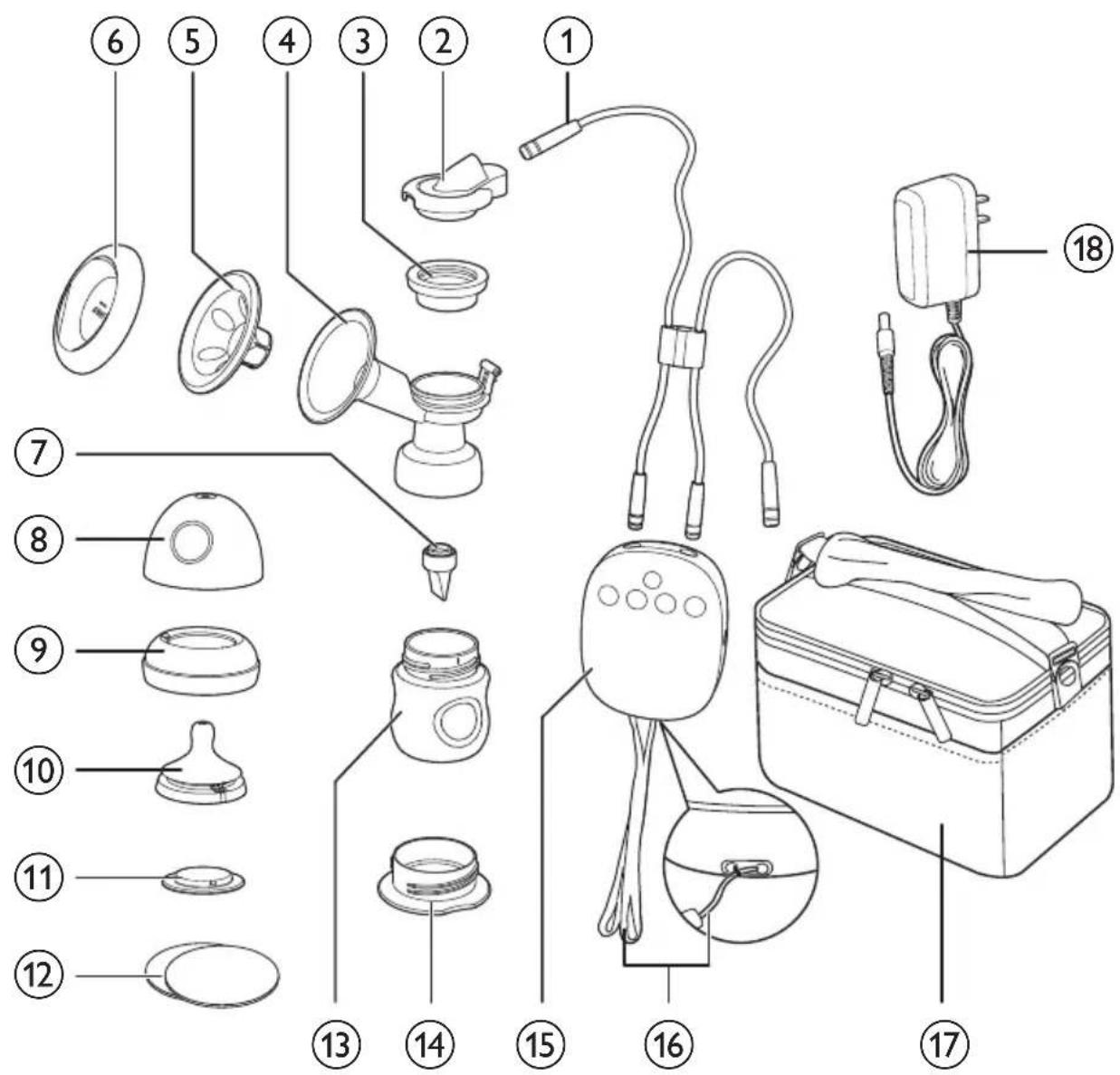 PHILIPS AVENT SCF303 - 概述 - 1