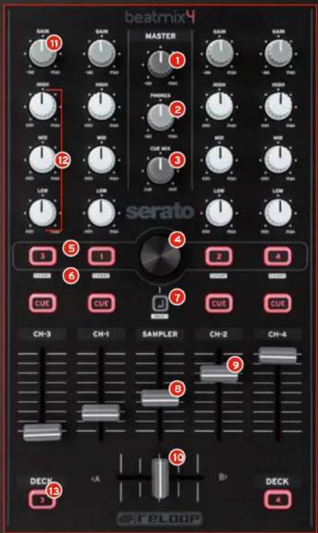 beatmix4 GAIN 1 MAIN 1 MASTERS 1 MAIN 1 MAIN 1 BOMO 1 BOMO 1 PHONES 1 PHONES 2 PHONES 3 CUE MIN 1 CUE MIN 2 CUE MIN 3 LOW 1 LOW 1 LOW 1 SERATO 1 SERATO 2 SERATO 3 CUE 5 CUE 6 CUE 7 CUE 8 CH-3 CH-1 SAMPLER CH-2 CH-4 DECK A B DECK 3 4 3 5 6 7 8 9 10 CURE CURE CURE CURE CURE CURE CURE CURE CURE CURE CU…