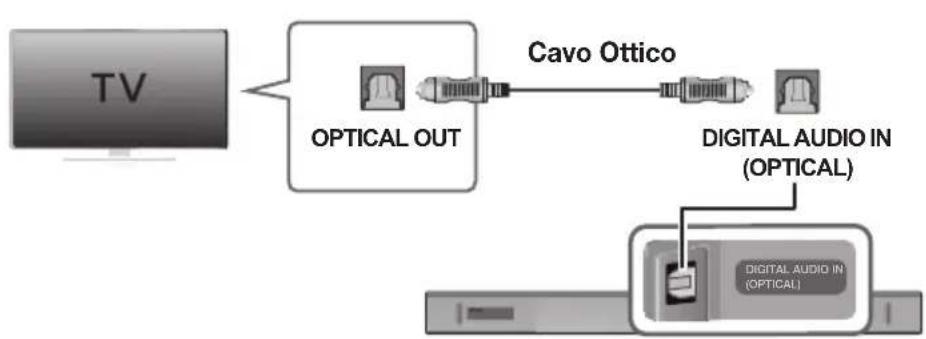 graph LR TV["TV"] -->|Optical OUT| CavoOttico["Cavo Ottico"] CavoOttico --> DigitalAudioIn["Digital Audio In (OPTICAL)"] DigitalAudioIn --> DigitalAudioInIn["Digital Audio In (OPTICAL)"]