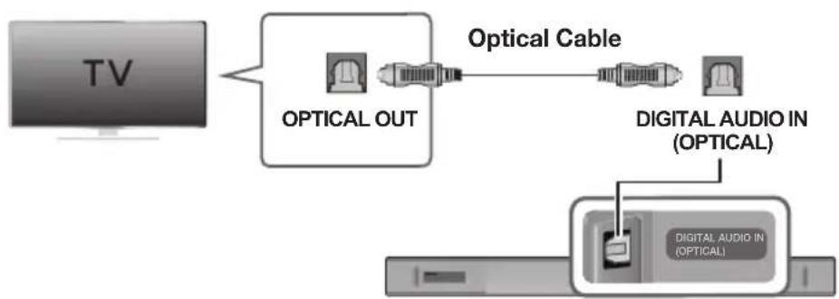 graph LR TV["TV"] --> OpticalCable["Optical Cable"] OpticalCable --> OpticalOUT["OPTICAL OUT"] OpticalCable --> DigitalAudioIn["Digital Audio In (OPTICAL)"] DigitalAudioIn --> DigitalAudioInIn["Digital Audio In (OPTICAL)"]