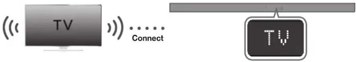 TV Connect TV