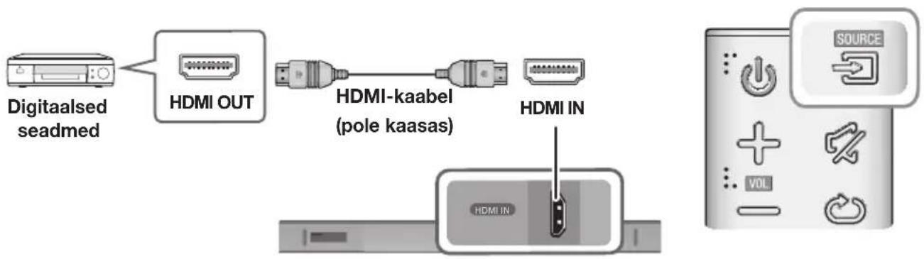 graph LR A["Digital seadmed"] --> B["HDMI OUT"] B --> C["HDMI-kaabel (pole kaasas)"] C --> D["HDMI IN"] D --> E["HDMI IN"] style A fill:#f9f,stroke:#333 style B fill:#ccf,stroke:#333 style C fill:#cfc,stroke:#333 style D fill:#fcc,stroke:#333 style E fill:#cff,stroke:#333