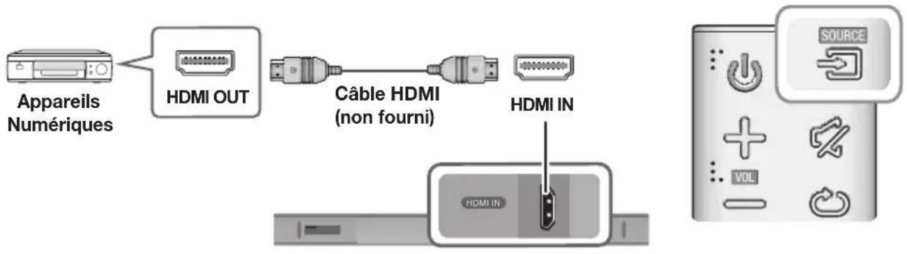 graph LR A["Appareils Numériques"] --> B["HDMI OUT"] B --> C["Câble HDMI (non fourni)"] C --> D["HDMI IN"] D --> E["control panel with HDMI IN"]