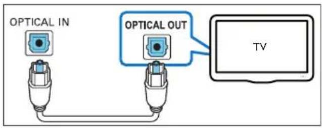 PHILIPS Fidelio B1 - Option 2 : connexion au téléviseur à l'aide d'un câble optique - 1