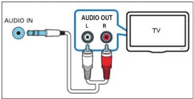 PHILIPS Fidelio B1 - Vaihtoehto 3: liittäminen televisioon analogisilla äänikaapeleilla - 1