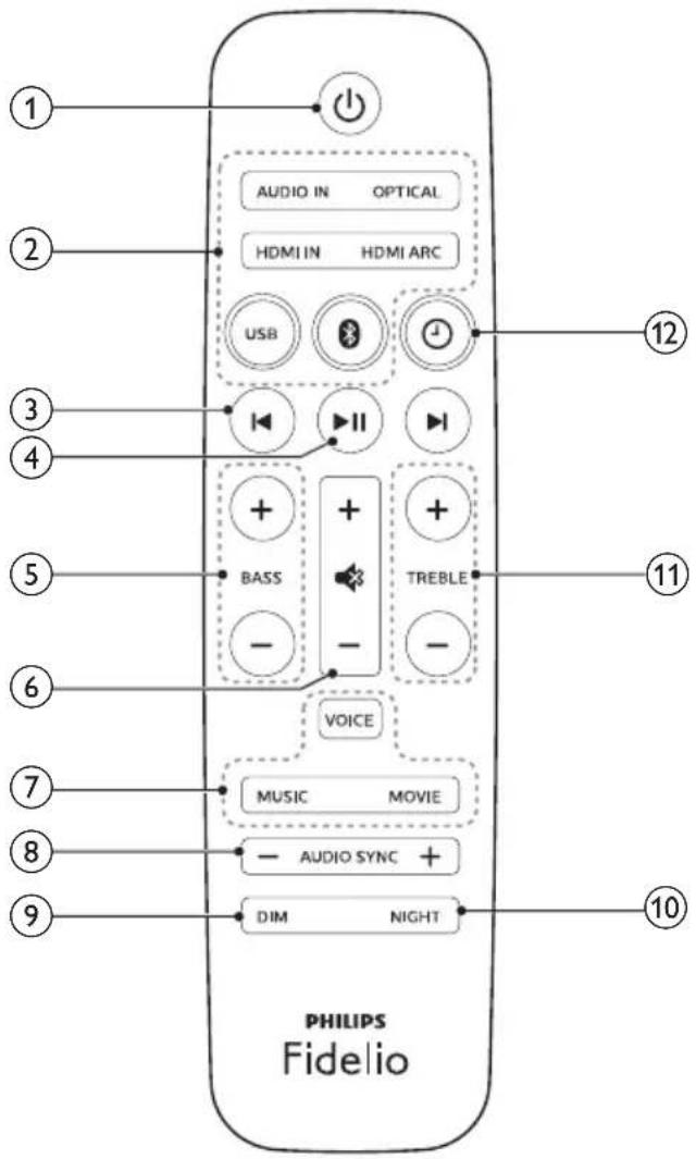 1 2 3 4 5 6 7 8 9 AUDIO IN OPTICAL HDMI IN HDMI ARC USB + - BASS - + - TREBLE VOICE MUSIC MOVIE - AUDIO SYNC + DIM NIGHT 10 11 12 PHILIPS Fidelio